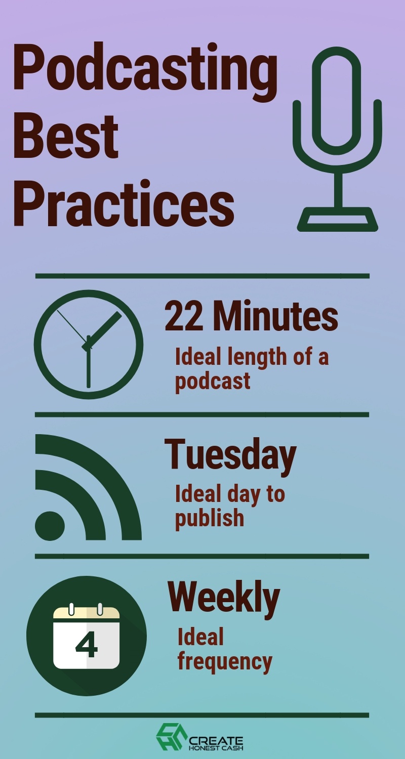 Podcasting Best Practices